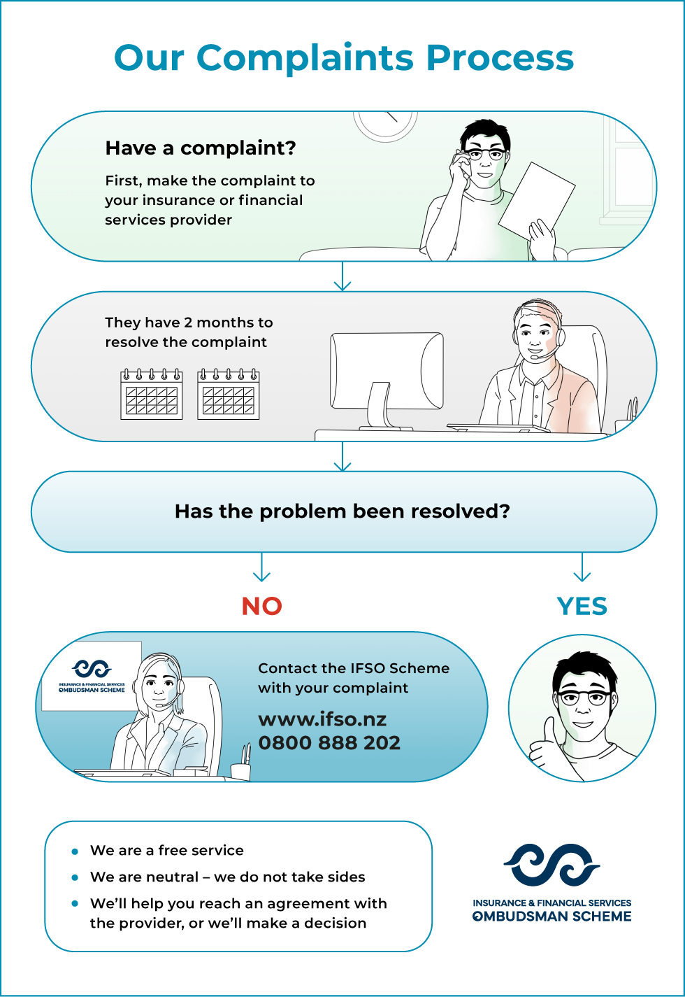 Complaints | Make A Complaint