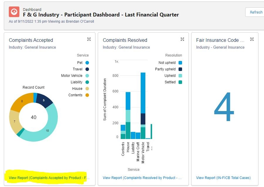 How to use the online dashboards - NO LOGIN REQUIRED